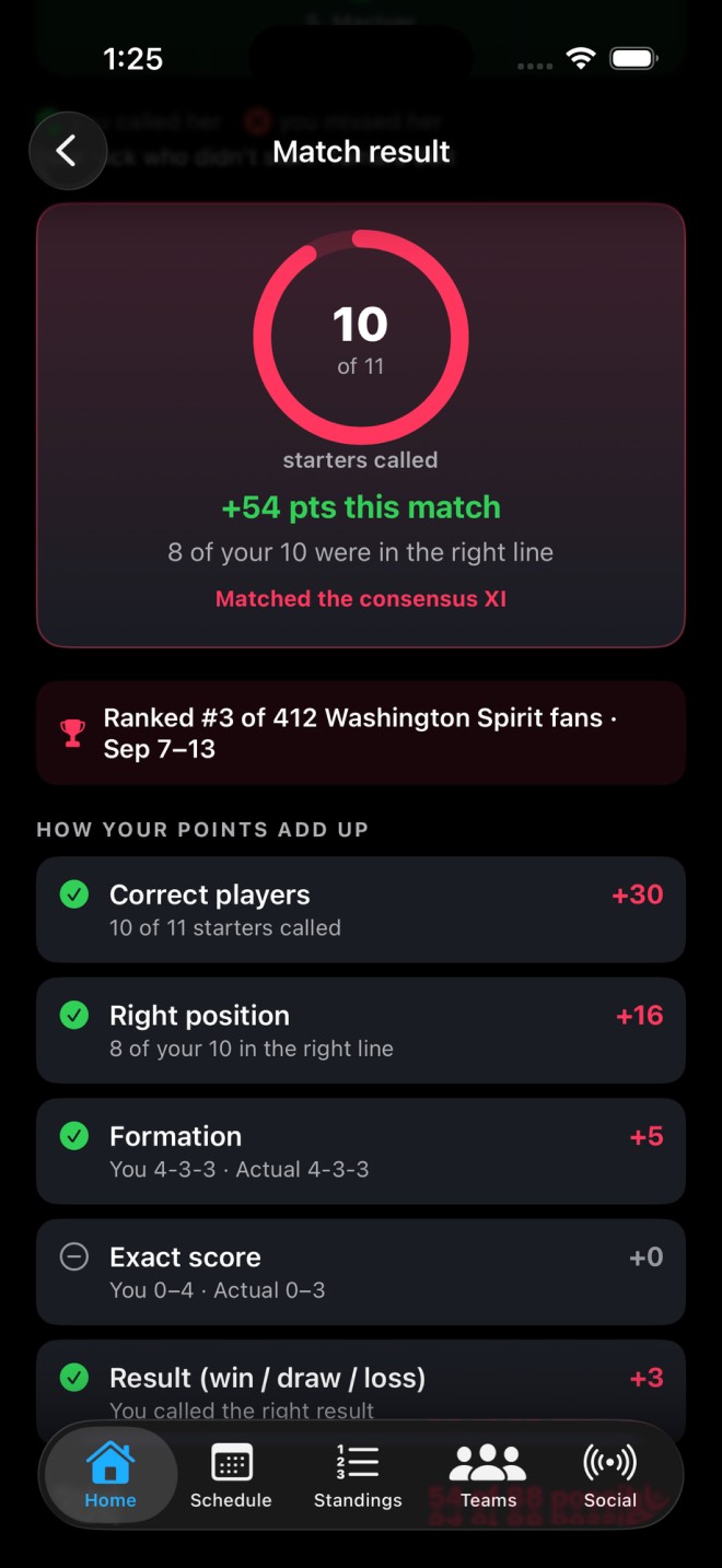 Predict the XI result ring showing your score and how it compares