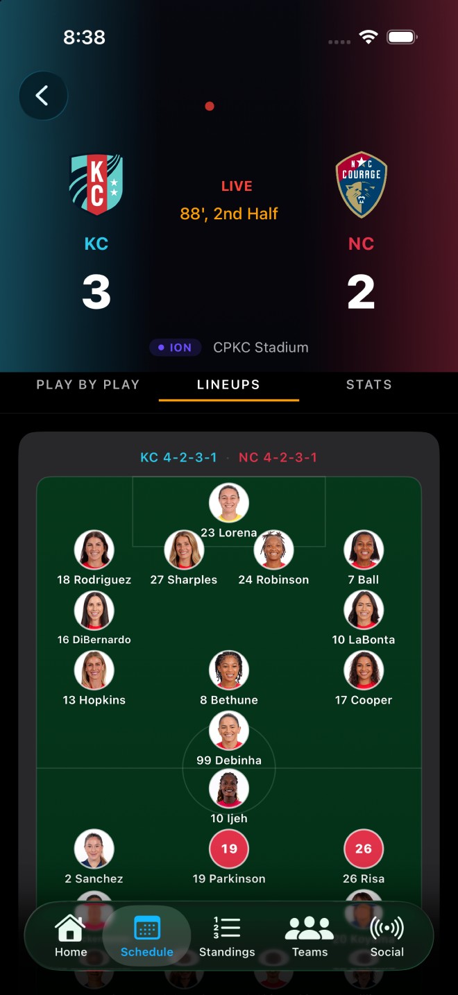 Match lineups on the pitch
