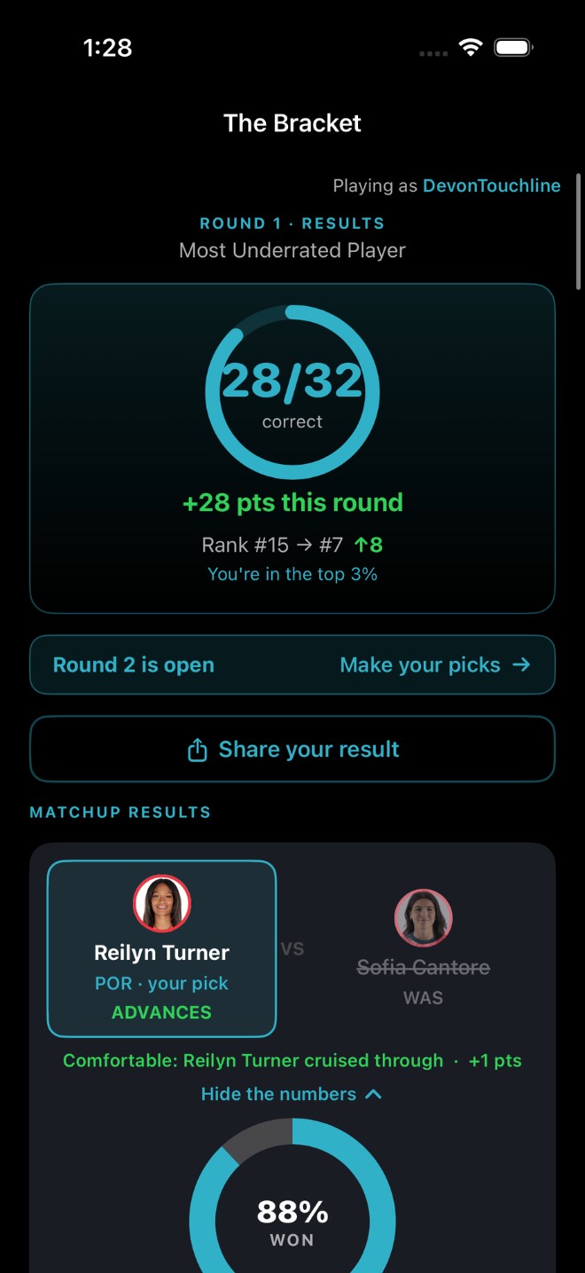 The Bracket reveal screen showing how the fandom voted in a matchup